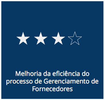 Gerenciamento de fornecedores